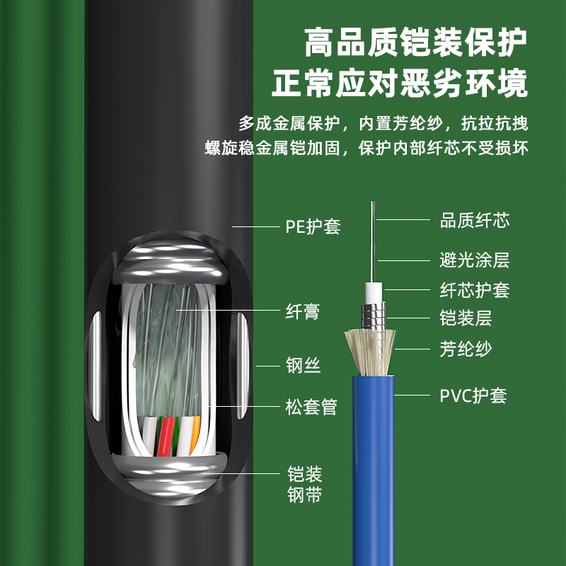 格兰维  室外成品铠装光缆GYXTW-2芯4芯6芯8芯12芯单模室外架空光缆SC/FC/LC/ST光纤线免熔接户外光缆可定制 - 图1