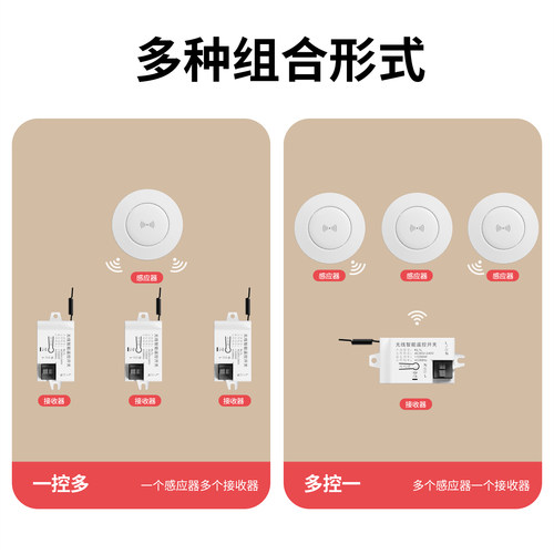 无线雷达感应开关模块车库卫生间220V自动感应灯控制器智能传感器 - 图3