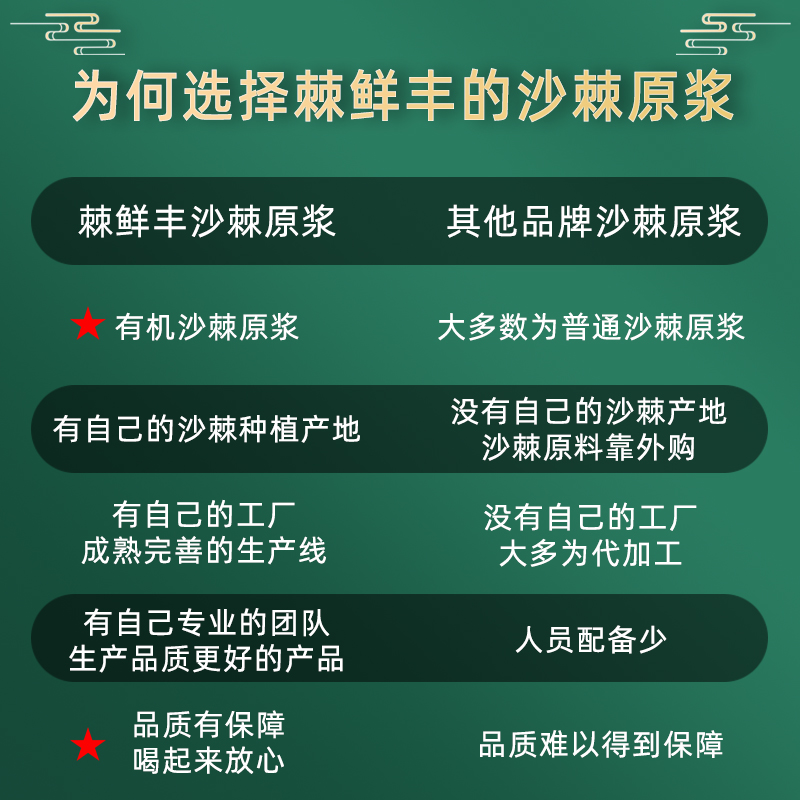 有机沙棘】棘鲜丰官方旗舰店新疆vc沙棘原浆30ml32瓶生榨原液果汁-图2