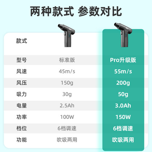 世邦暴力风扇无刷涡轮吹雪神器汽车载洗车用吹水枪吹尘20万转高速涵道小风扇小型便携大功率手持超强力吹风机 - 图3