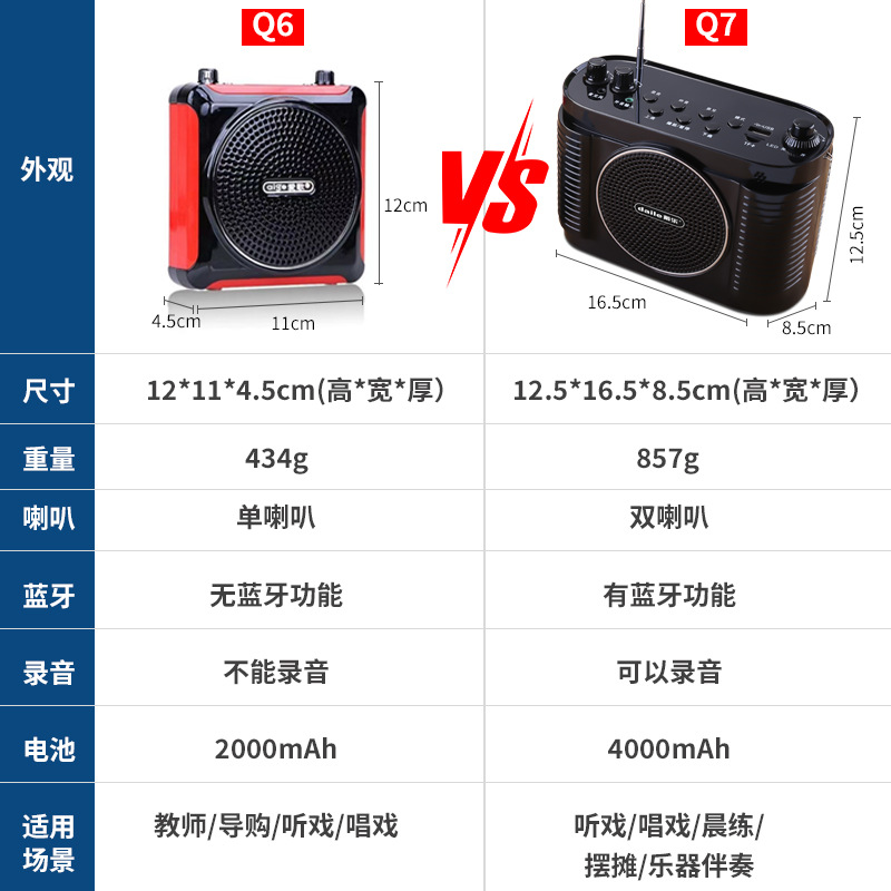 戴乐歌郎教学扩音器大音量音响便携式插卡小音箱U盘播放器爱歌 Q6