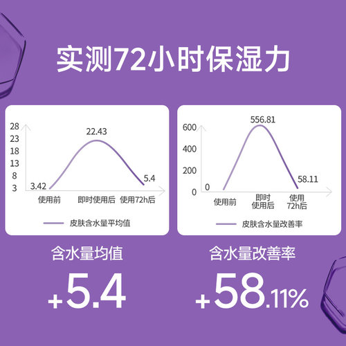 韩国迷珂宝婴儿72h高保湿润肤乳500ml男女孩夏季锁水润肤身体乳霜 - 图0