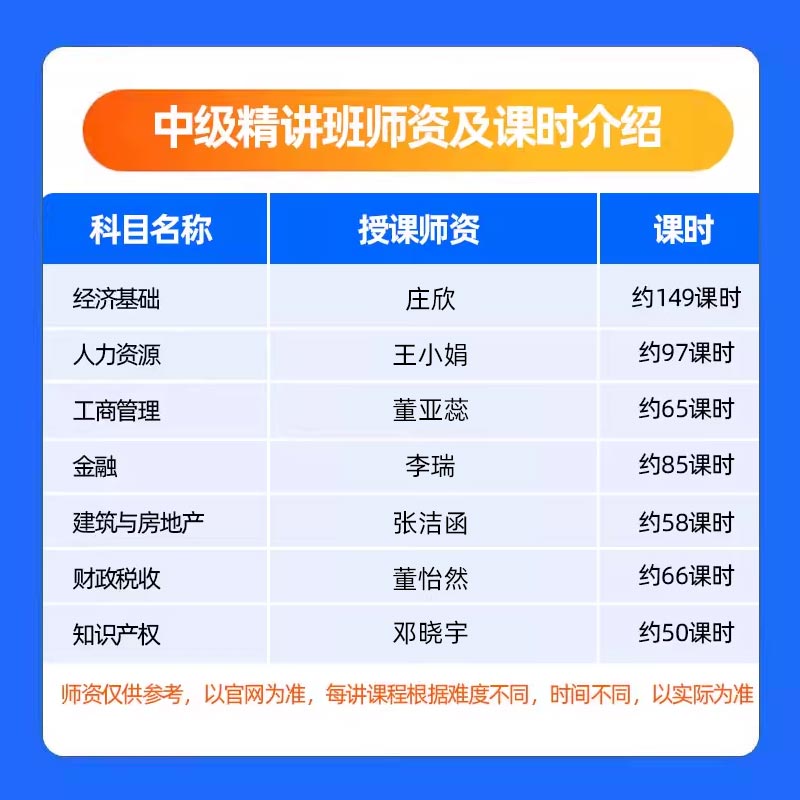 2025武小唐中级经济师网课题库初级三色笔记人力资源工商管理金融