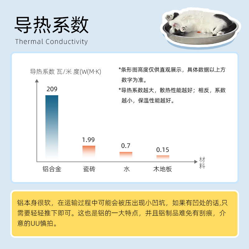 猫咪夏季铝盆猫窝夏天降温神器解暑猫凉窝散热睡觉网红铝制猫凉锅 - 图2