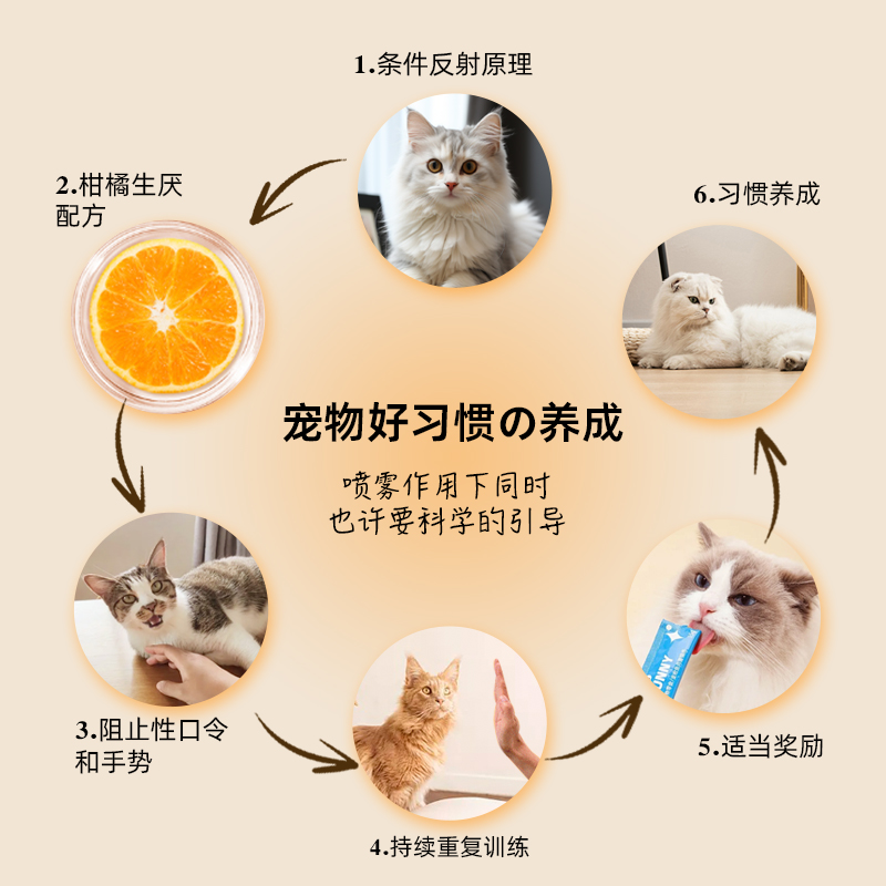 驱猫神器防猫狗乱拉尿橘子味室外长效驱猫喷雾防猫抓宠物猫咪禁区 - 图0