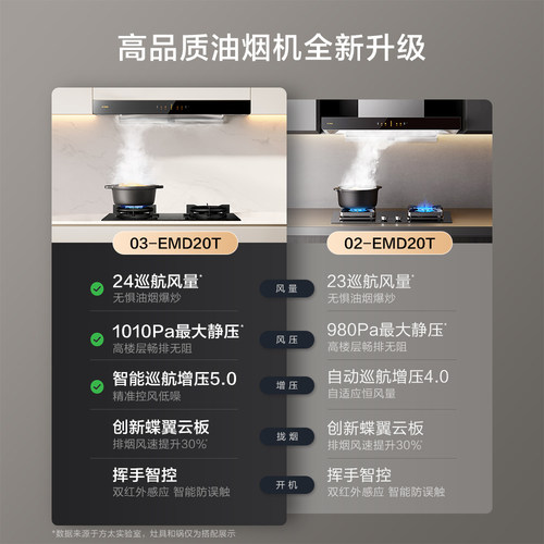 方太油烟机03-EMD20T变频顶吸油烟机排油烟机抽油烟机官方旗舰店 - 图1