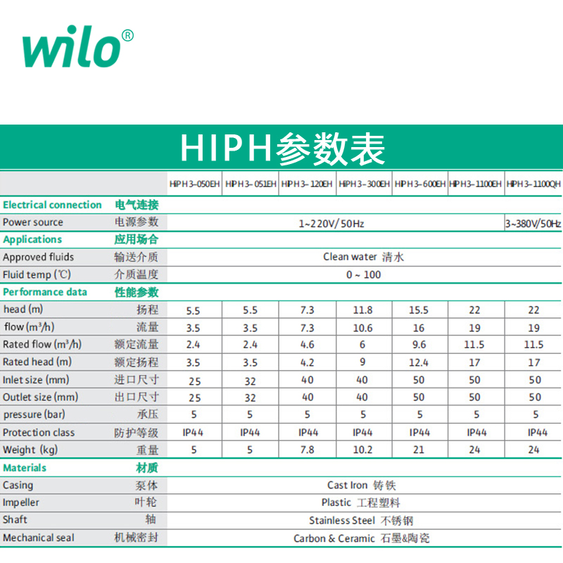 德国威乐HiPH3-1100EH热水循环增压采暖泵低音家用空气能PH-102EH - 图1