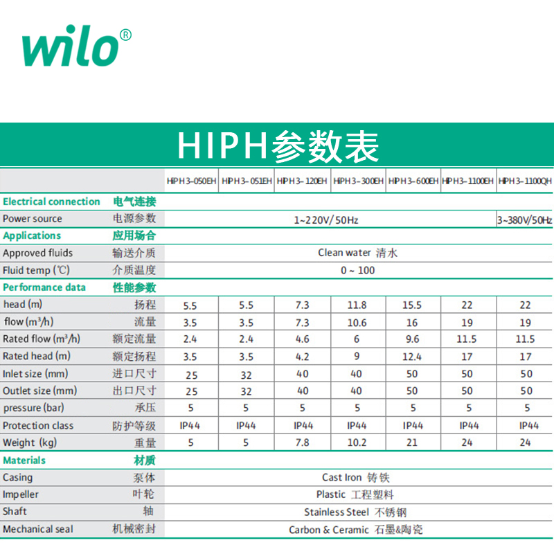 德国HiPH3-1100EH热水循环增压采暖泵低音家用空气能PH-102EH-图1