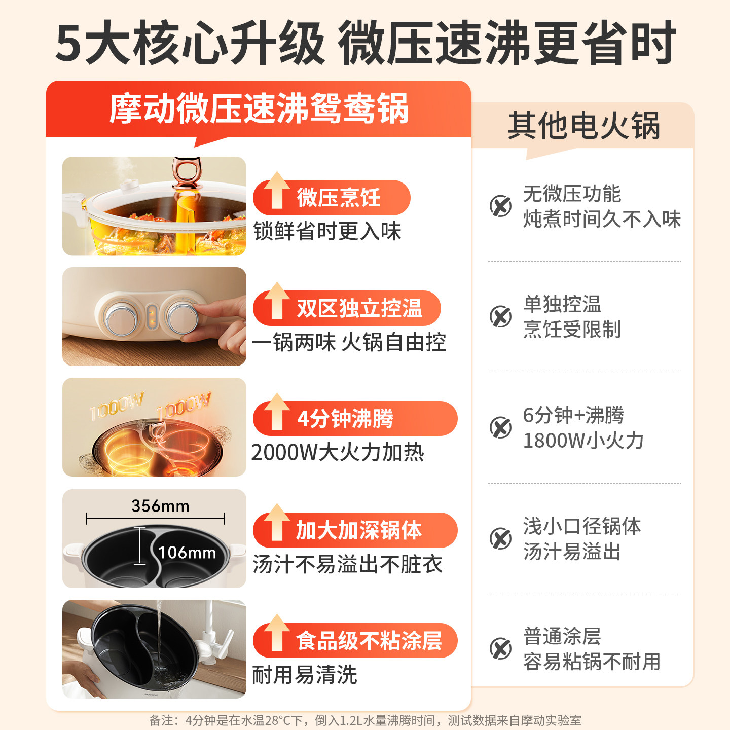 【行业首创】摩动鸳鸯电火锅电锅家用电煮锅多功能一体大容量电热,淘宝优惠券,粉丝福利购,淘宝优惠卷