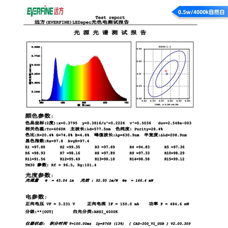 直供2835高显指白光灯珠RA97高亮摄影补光三安2835全光谱LED灯珠-图2