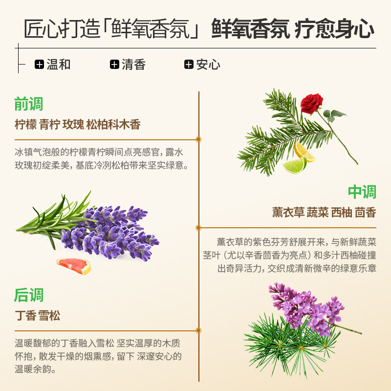 【新品上市】希川科颜柔梦晚香橙光沐浴油清洁保湿身体卸妆沐浴露,淘宝优惠券,粉丝福利购,淘宝优惠卷