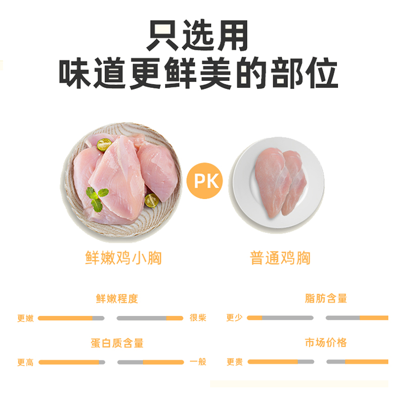 伊纳宝烤鸡胸肉48支ciao猫零食鸡肉干条猫咪妙好零食罐头营养整箱-图0