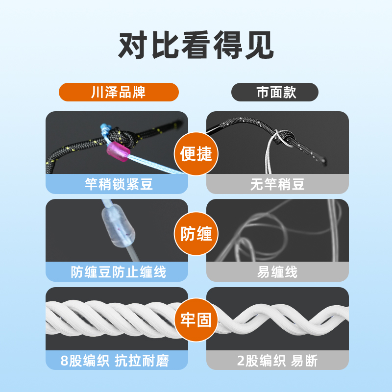 川泽大力马PE加固竿稍绳高密度加强主线连接头鱼竿杆稍结钓鱼配件 - 图1