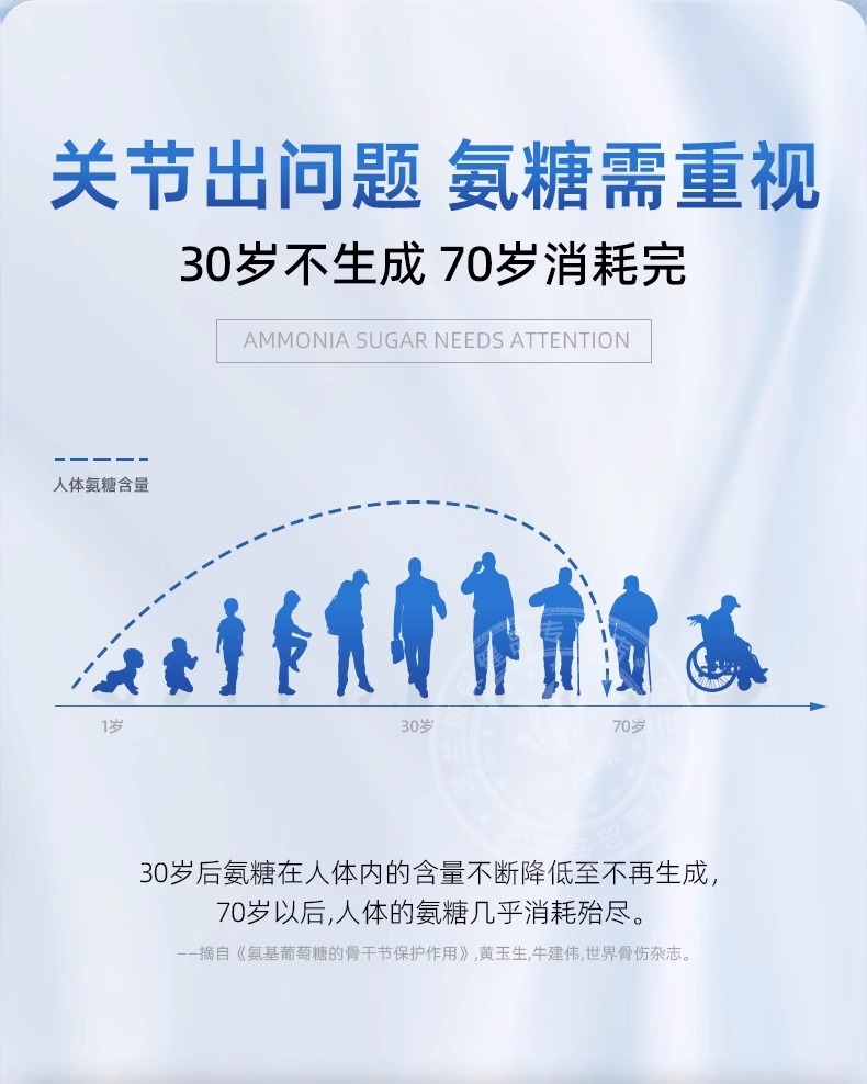 160粒汤臣倍健钙片氨糖软骨素补软骨护关节中老年人男正品健力多 - 图2