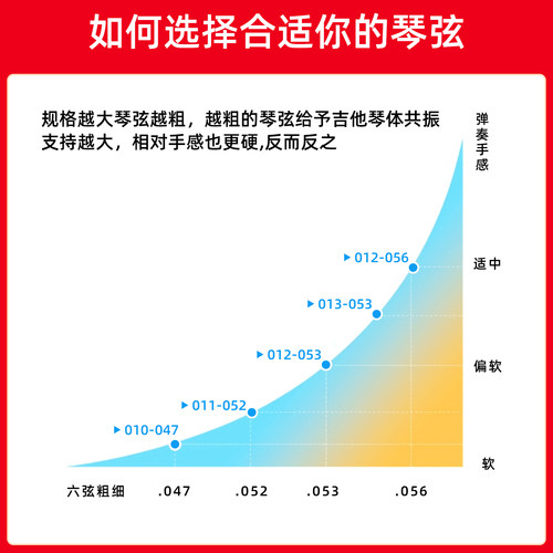 雅马哈琴弦吉他弦民谣古典木吉他电贝斯电吉他尼龙弦原装黄铜通用 - 图1