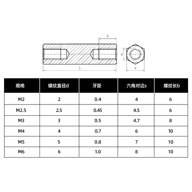 304不锈钢双通六角螺柱M2M3M4M5M6mm 隔离柱六角加长螺母内丝螺杆