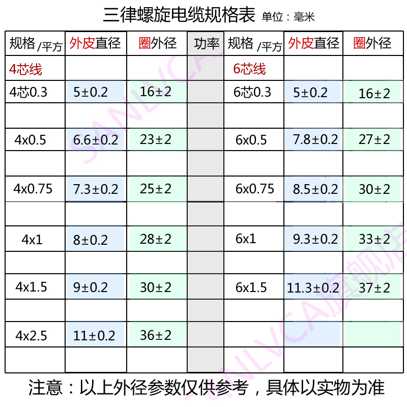 国标纯铜芯螺旋电缆弹簧线2 3 4心伸缩电源线6芯8x0.3*0.75mm²0.5