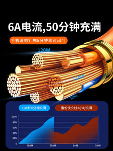 type-c数据线超级快充适用于苹果15华为p60荣耀90三星oppovivo安卓iPhone14旋转typec接口100w小米手机充电线
