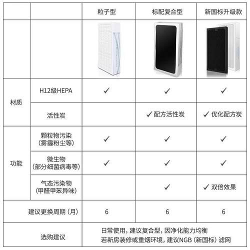 徽曦适配Blueair布鲁雅尔403/450E/410B/480i空气净化器滤网滤芯 - 图1
