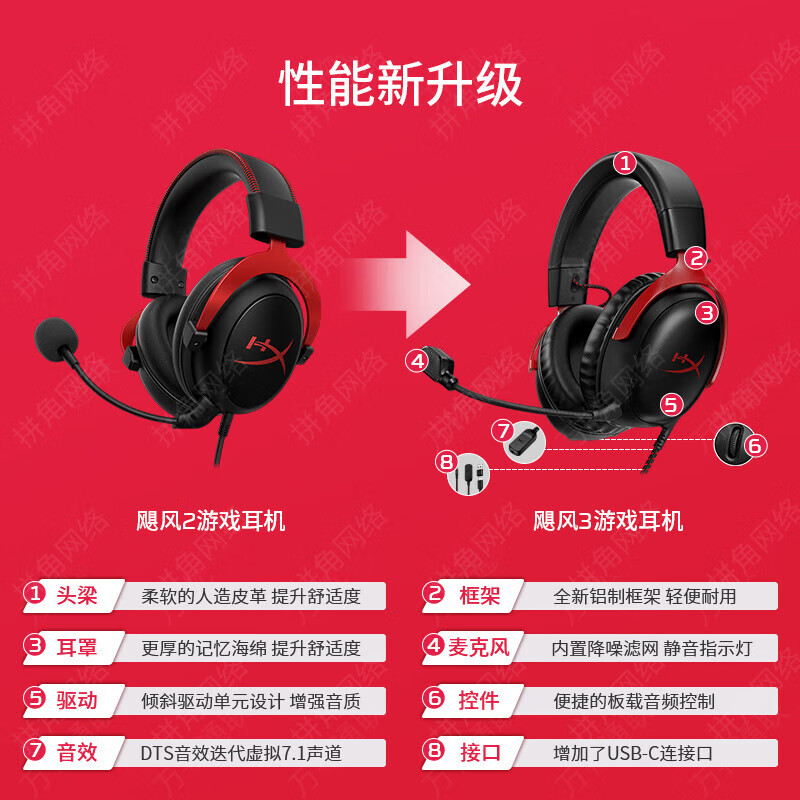 HYPERX极度未知Cloud3/飓风3头戴式游戏耳机有线灵音电竞专用声卡 - 图0