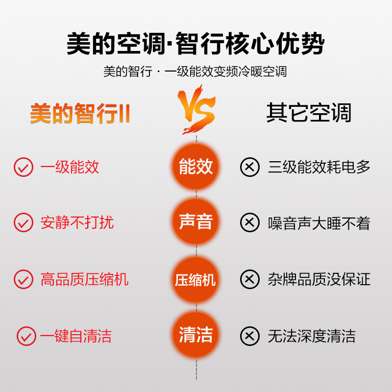 美的智行yh200大二匹2p新柜机 美的长顺邓氏空调