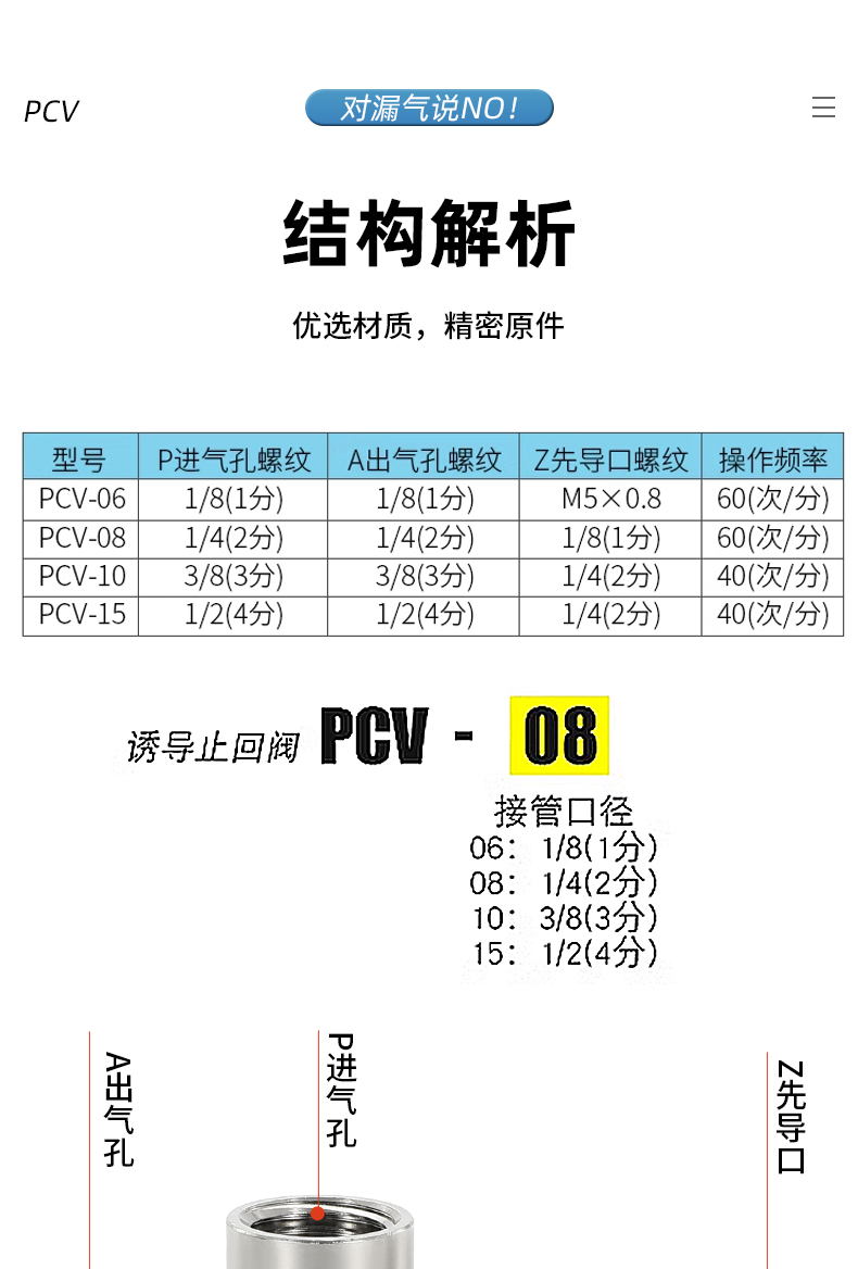 气动诱导止回阀pcv08气控单向阀空气先导止回阀逆止阀pcv15诱导阀 - 图2