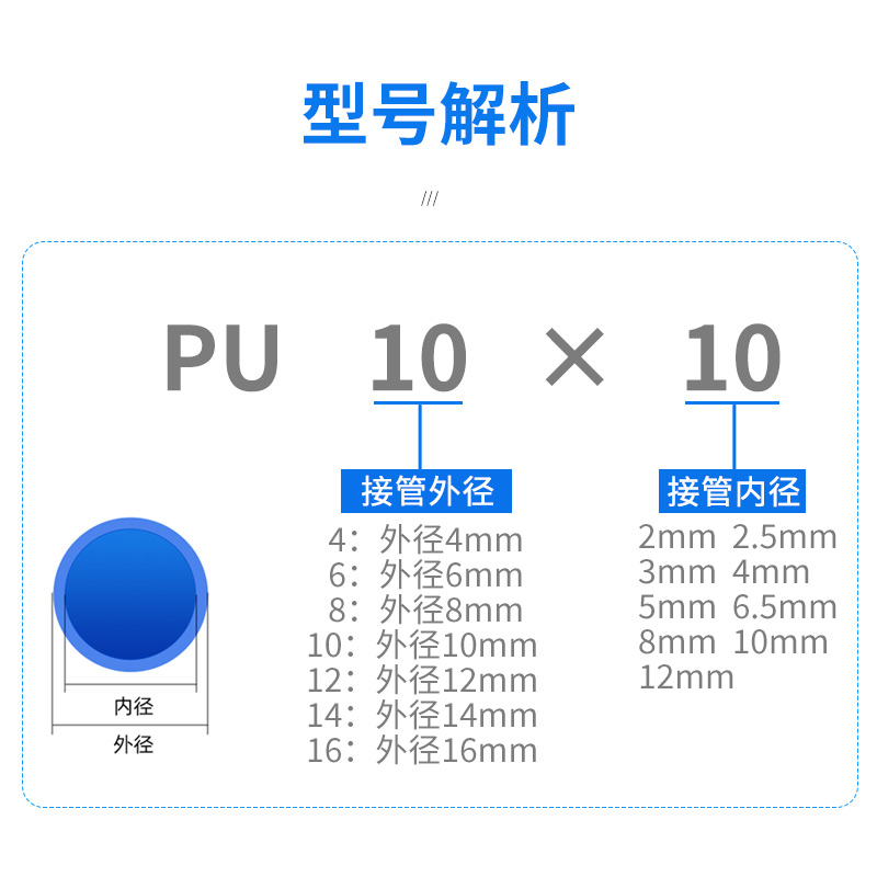 pu气管气动软管空压机8*5mm外径5/6/10/12/16/14高压气泵管软管-图1