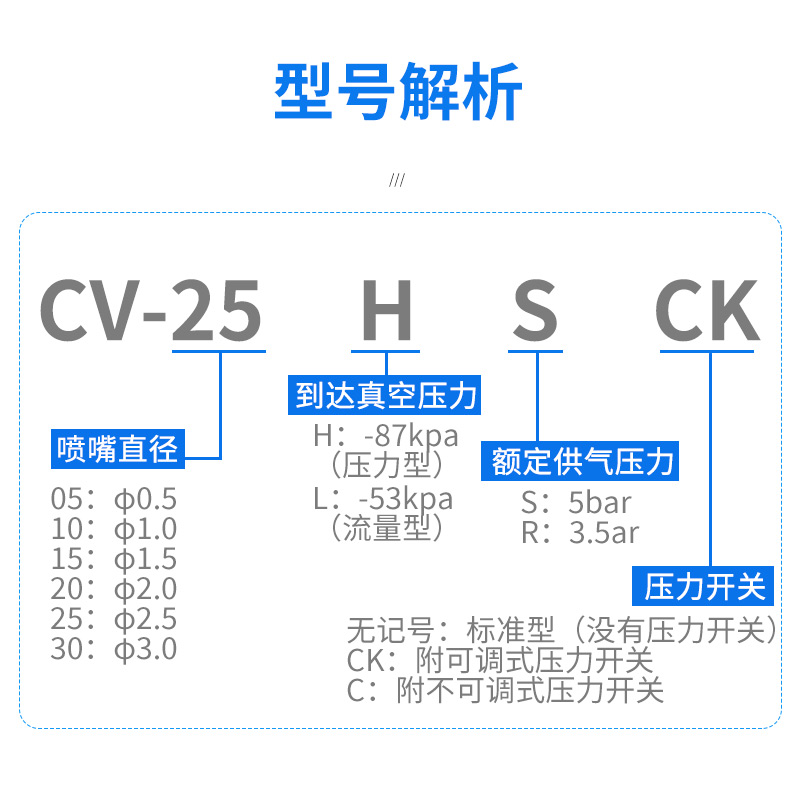 CV真空发生器ACV/ZV20/25/30HS气动大吸力工业负压吸盘10HS-CK - 图1