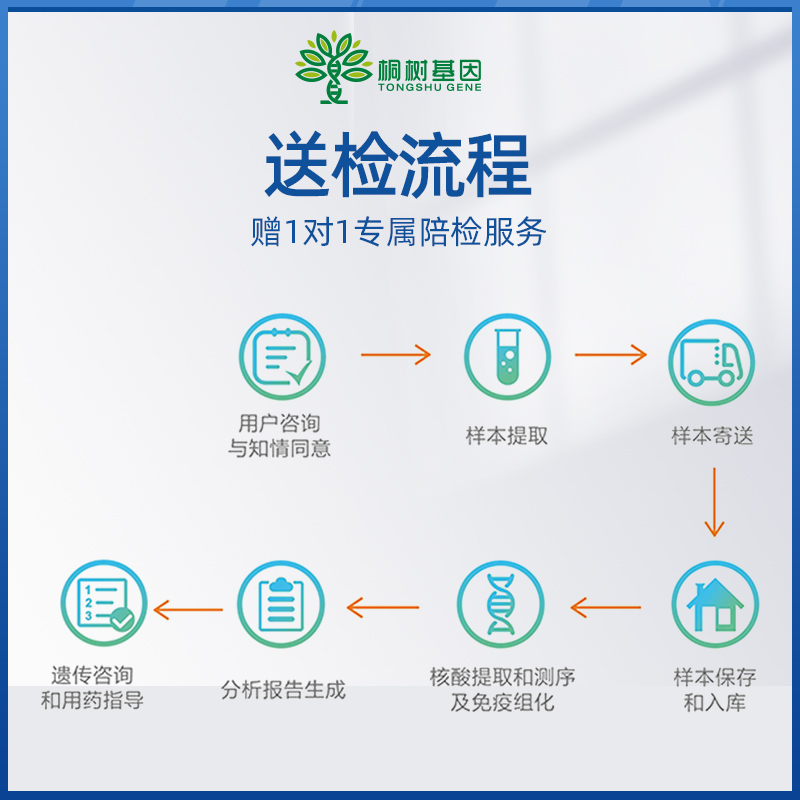 桐树生物 肿瘤复发风险评估基因DNA检测居家自检预防易感复发 - 图0