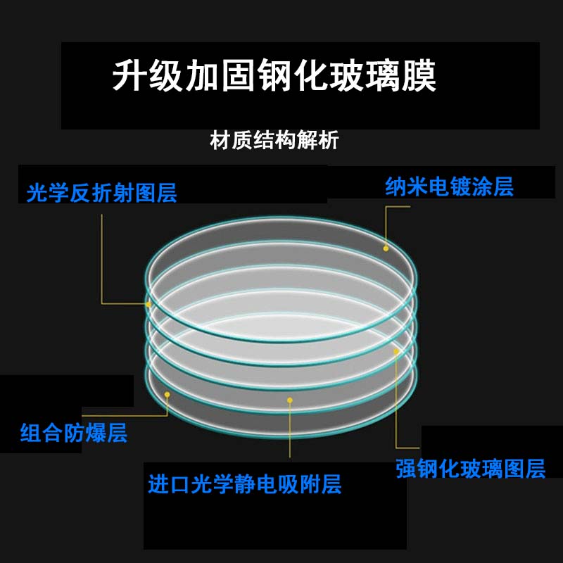 适用于佳明Approach S70手表钢化膜高尔夫GPS智能腕表47mm极夜黑防刮爆保护贴膜全覆盖42mm月岩灰钻石钢化膜 - 图2