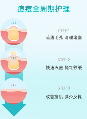 【清痘贴】ilso一苏清痘贴