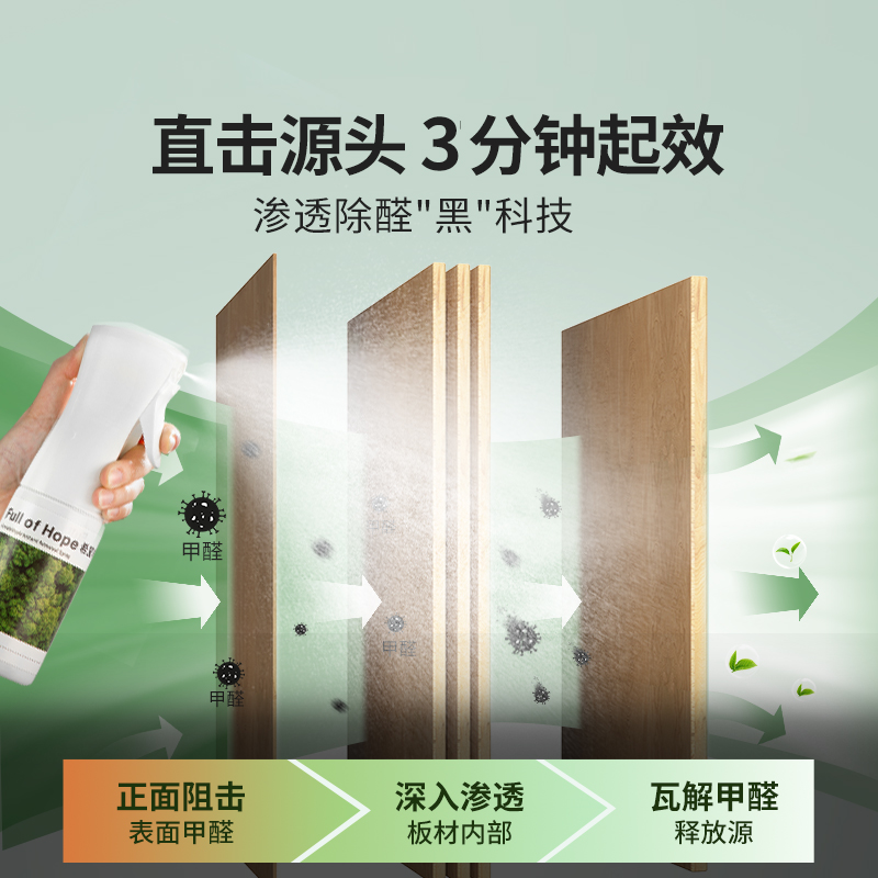 希望树光触媒除甲醛清除剂新房家用去甲醛喷雾衣柜去异味强力净化-图1