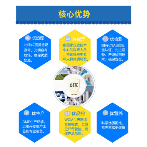 光明中老年多维高钙奶粉正品官方旗舰店老人老年人牛奶粉营养品 - 图2