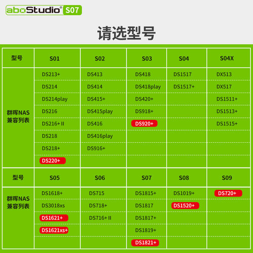 群晖NAS防尘网面板DS220+云办公网络存储器DS920+防尘罩NAS机箱存储阵列私有云218+420+720+1520+1621+1821+-图3