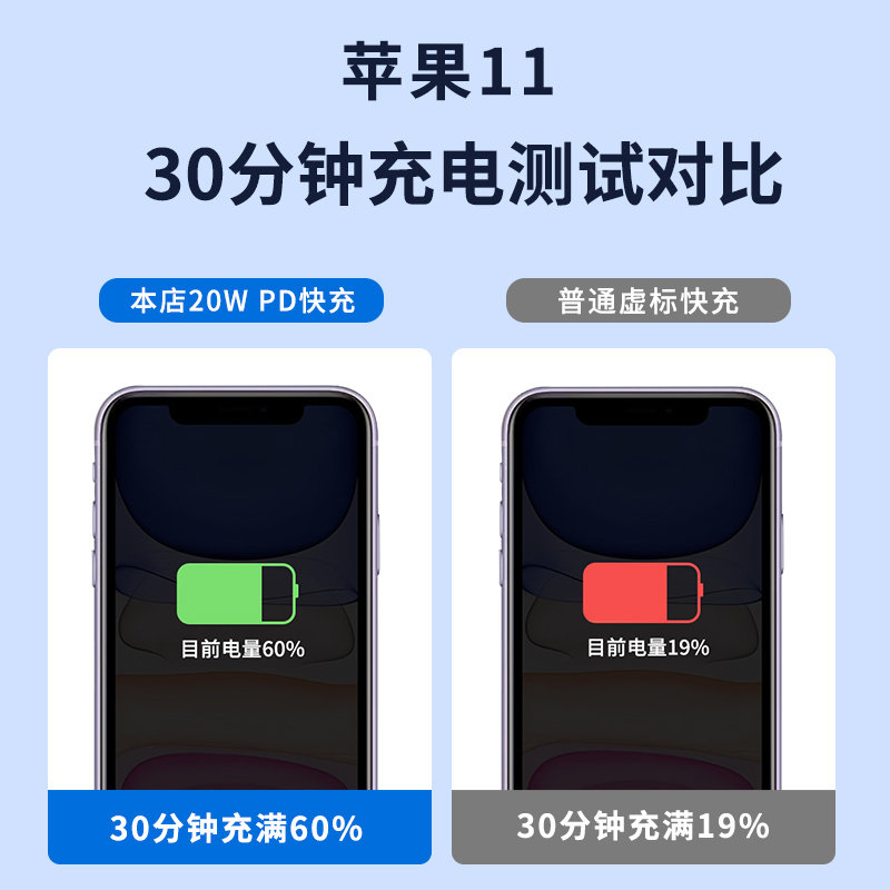 适用苹果11充电器20W瓦PD快充头套装11ProMax充电头iphone11手机充电插头iphone11Pro闪充头加长2米数据线