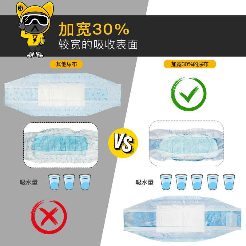 dono公狗纸尿裤狗狗生理裤公泰迪宠物礼貌带金毛大型犬专用尿不湿 - 图1