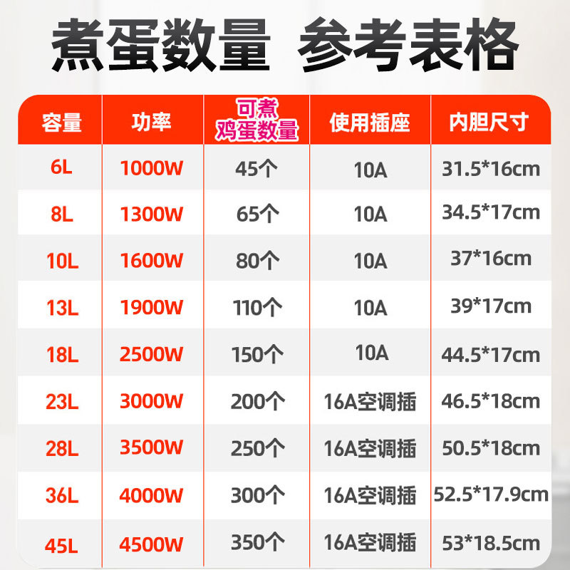 茶叶蛋专用锅卤鸡蛋家用多功能煮粥煮饭锅煮茶叶蛋神器锅电饭煲锅 - 图2