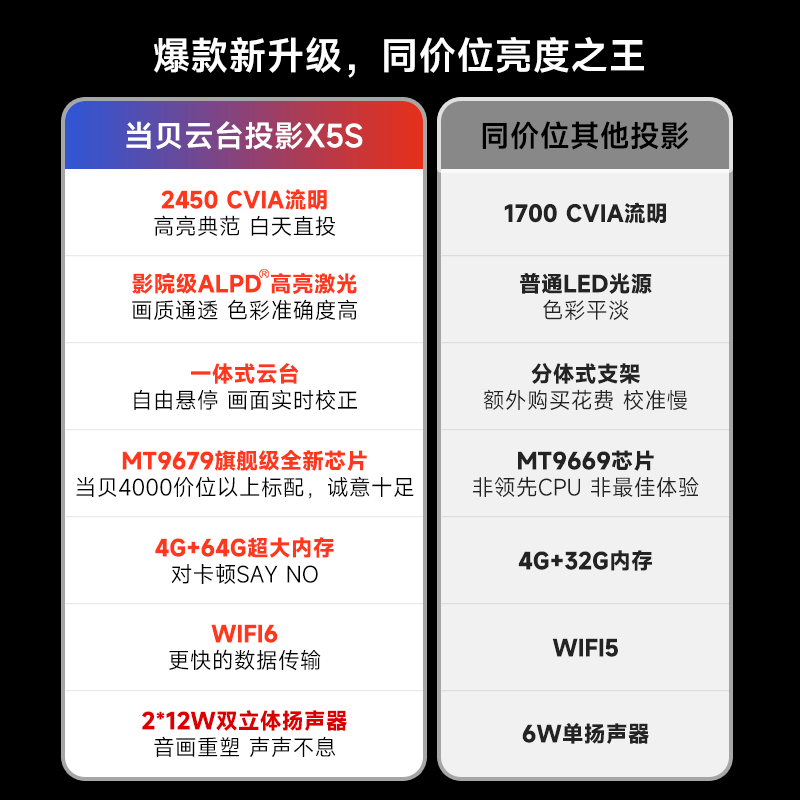 当贝X5S激光云台投影仪家用1080P超高清激光电视全高清高亮智能投影机低蓝光护眼客厅卧室投墙投影仪家庭影院