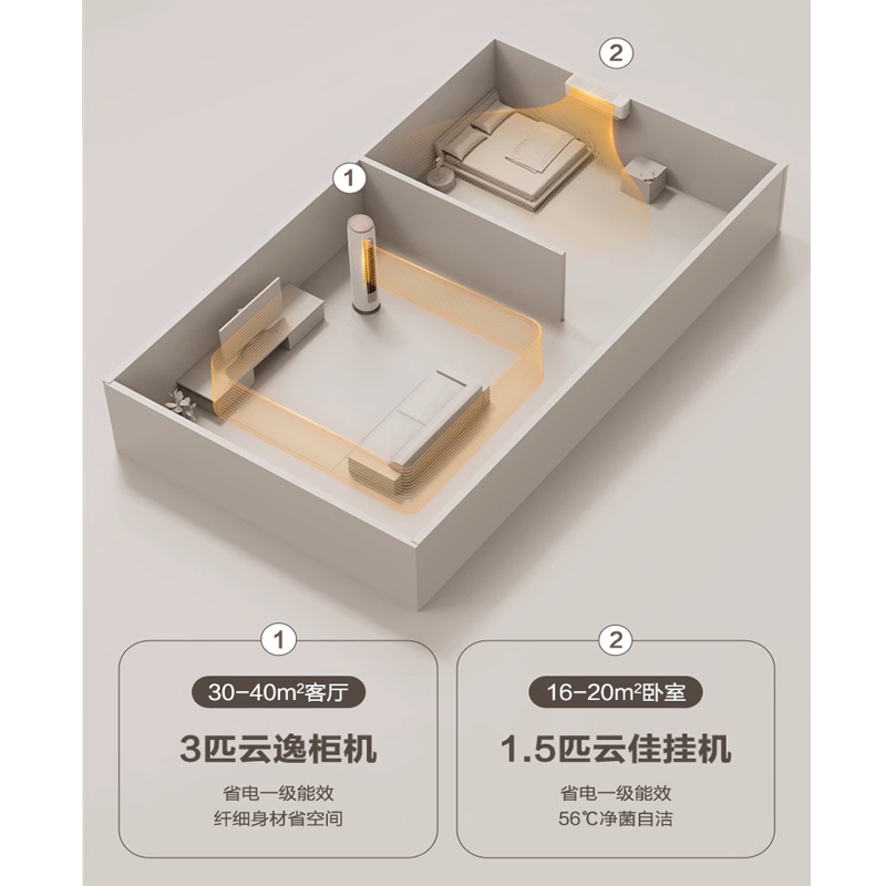 【一室一厅】Gree/格力空调变频家用套装客厅立式柜机+卧室挂机 - 图0