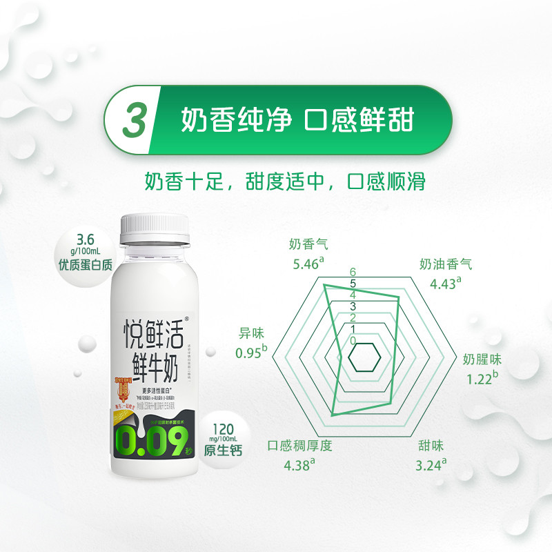 悦鲜活鲜牛奶260ml*10瓶 营养低温鲜奶 日期新鲜 优先