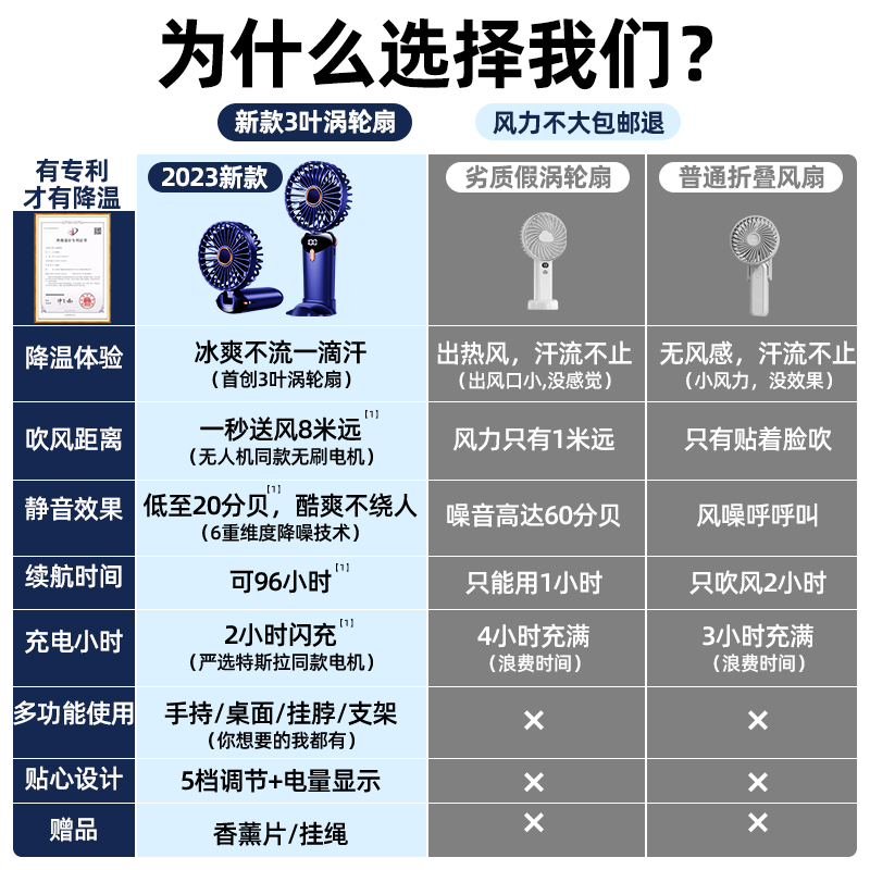 小风扇手持便携式usb充电款随身折叠小型迷你超静音办公室桌上小电扇学生宿舍桌面fan强力制冷挂脖手拿长续航 - 图3