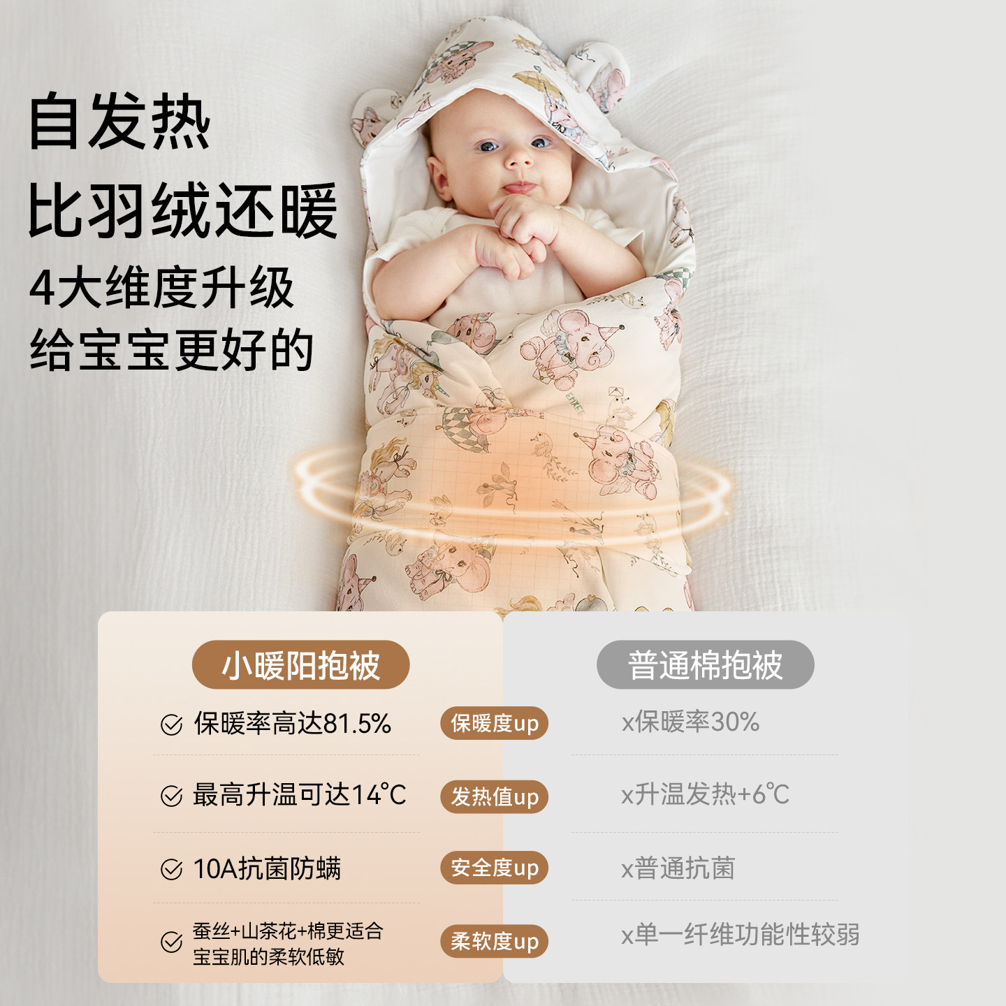 嫚熙婴儿包被新生儿防惊抱被秋冬保暖A类宝宝专用抱毯可拆卸内胆,淘宝优惠券,粉丝福利购,淘宝优惠卷