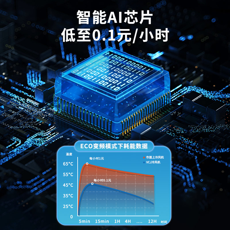 VCJ空调扇工业冷风机家用制冷小型移动水空调冷气扇宿舍厨房商用 - 图1