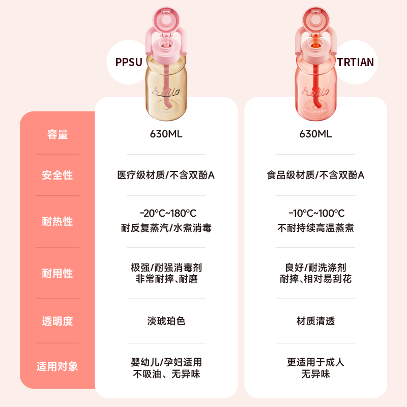 holoholo小奶杯子ppsu女大容量可爱学生上学便携带吸管儿童水杯,淘宝优惠券,粉丝福利购,淘宝优惠卷