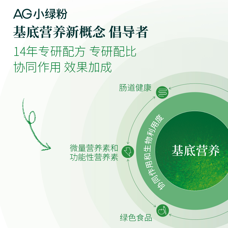 【10天尝鲜装】AG小绿粉膳食营养粉含益生菌复合维生素C辅酶Q10-图1