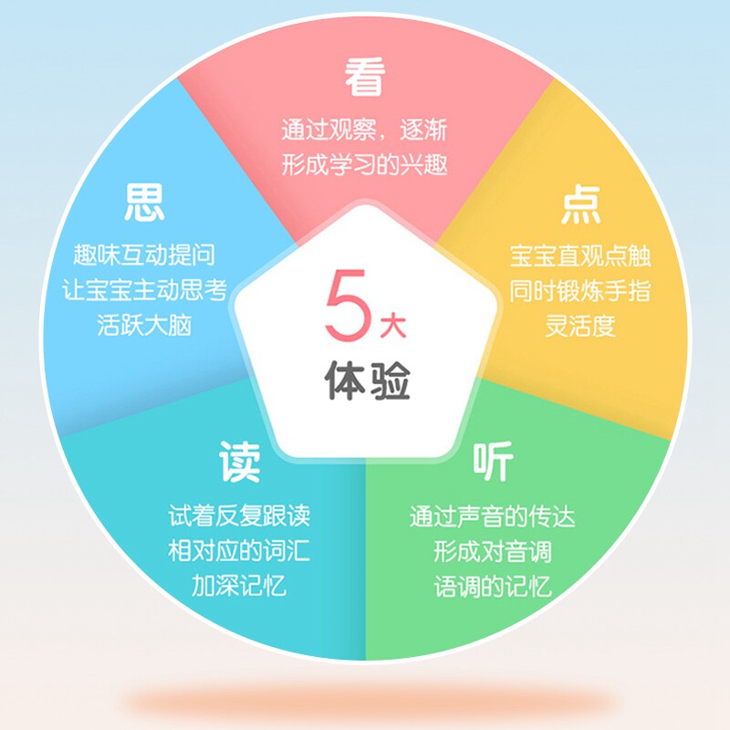 儿童认字神器700汉字3-8岁早教机 黎方早教机/点读学习