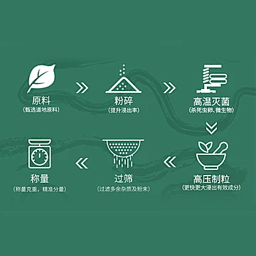 五和医养堂荷叶明玫茶2盒装[260元优惠券]-寻折猪