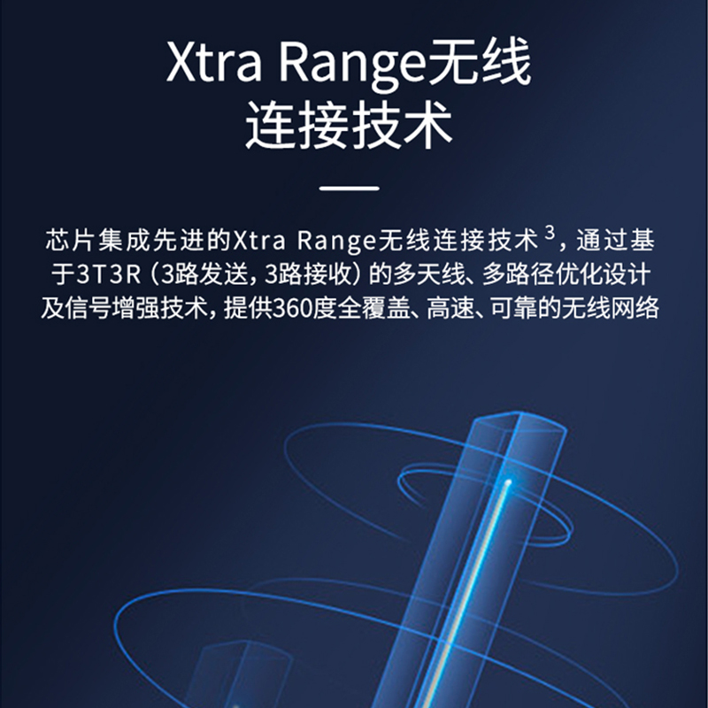 360无线路由器WiFi6双频3000M电信版5G全千兆端口5天线X7智能路由T7U家用高速大功率企业中继信号增强穿墙王-图3