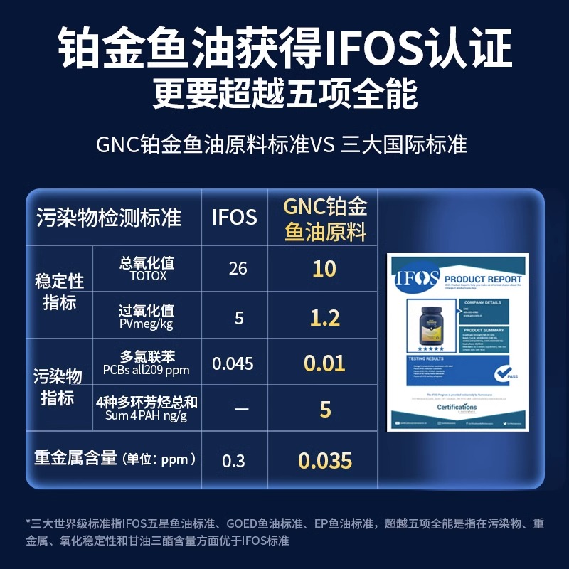【预售】gnc健安喜美国铂金深海鱼鱼油中老年omega3软胶囊120粒*2