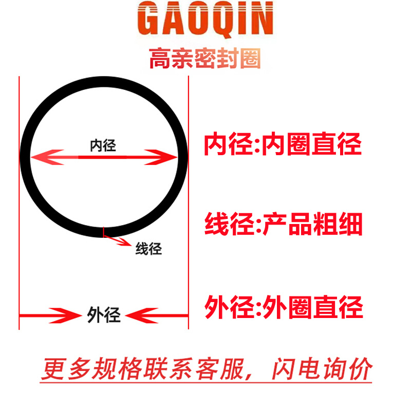 内径58/60/61.5/62/63/65/67/69/71/73/74.5*2.65硅胶O型圈耐高温-图1